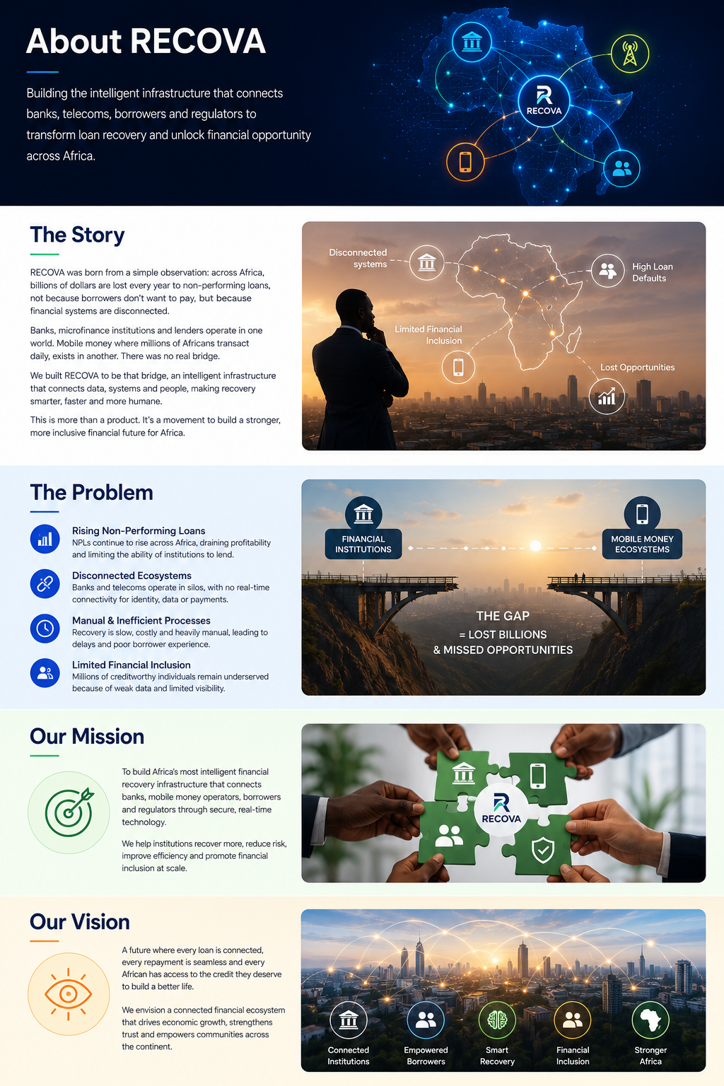 about recova