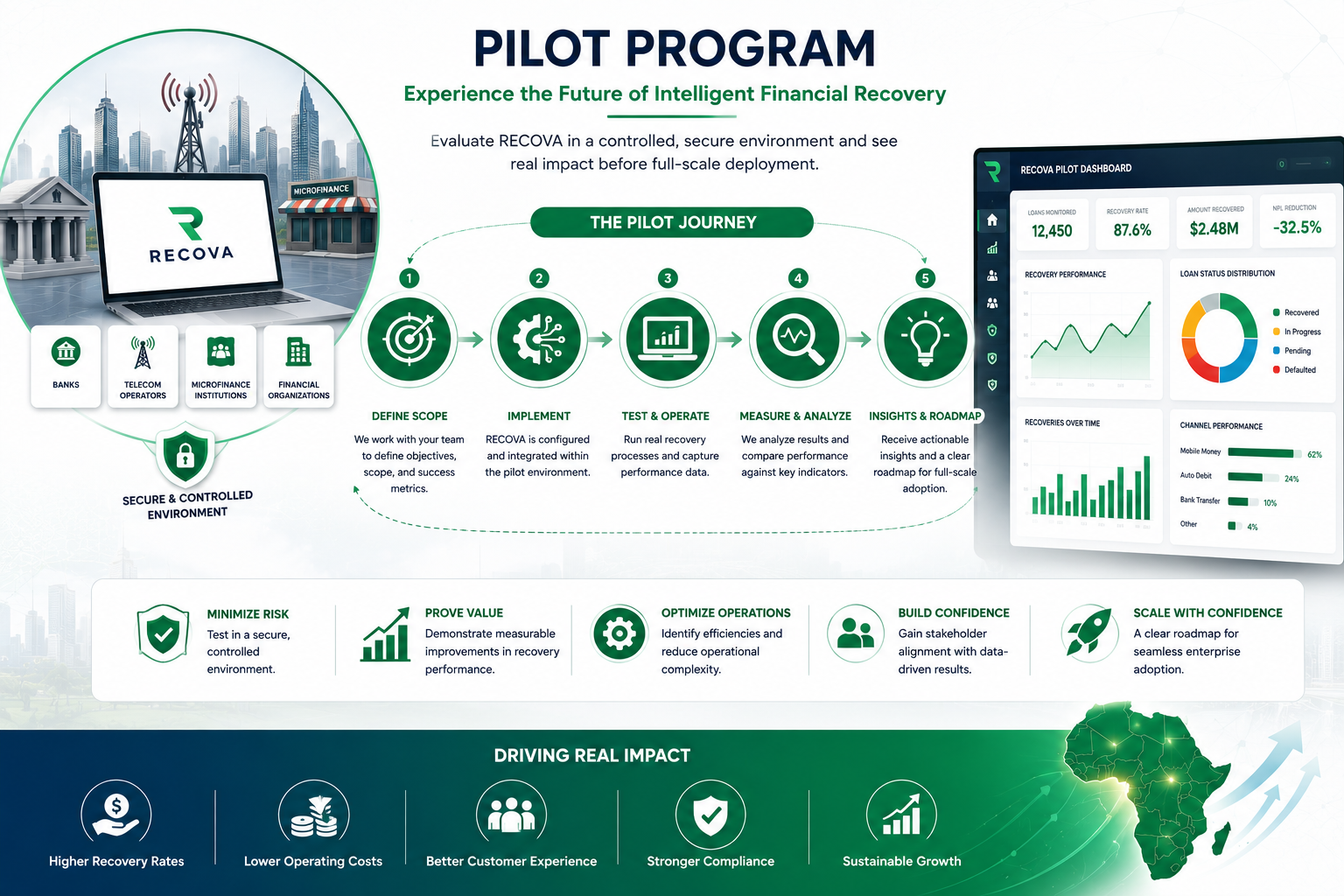 Services recova pilot program