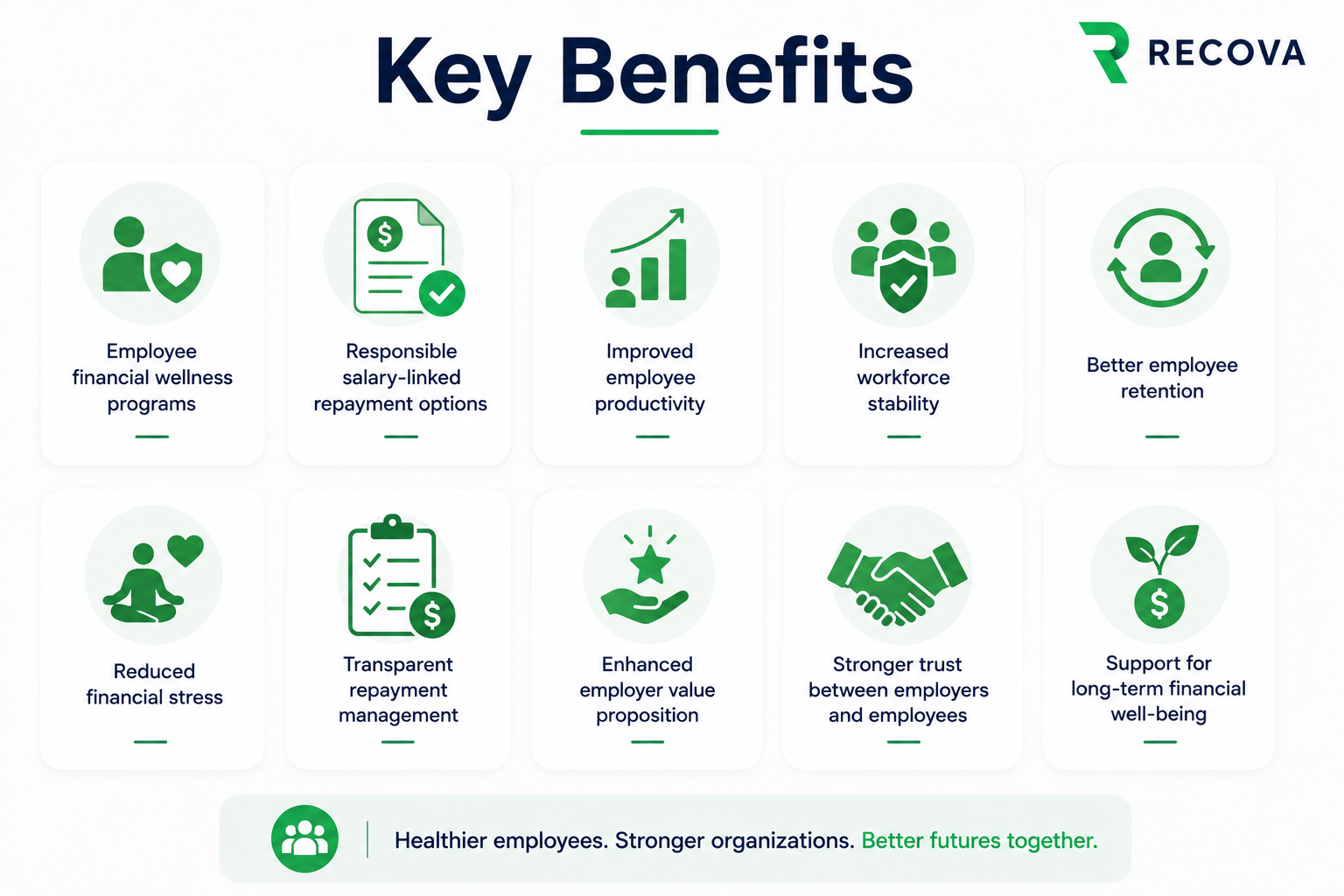 BENEFITS OF RECOVA TO EMPLOYERS