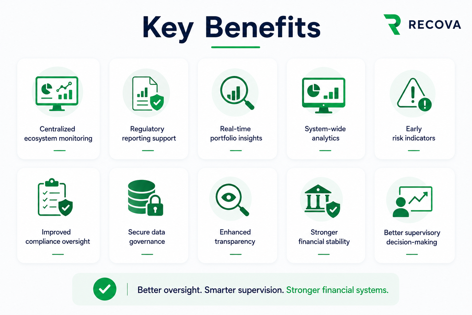RECOVA BENEFITS TO THE CENTRAL BANK