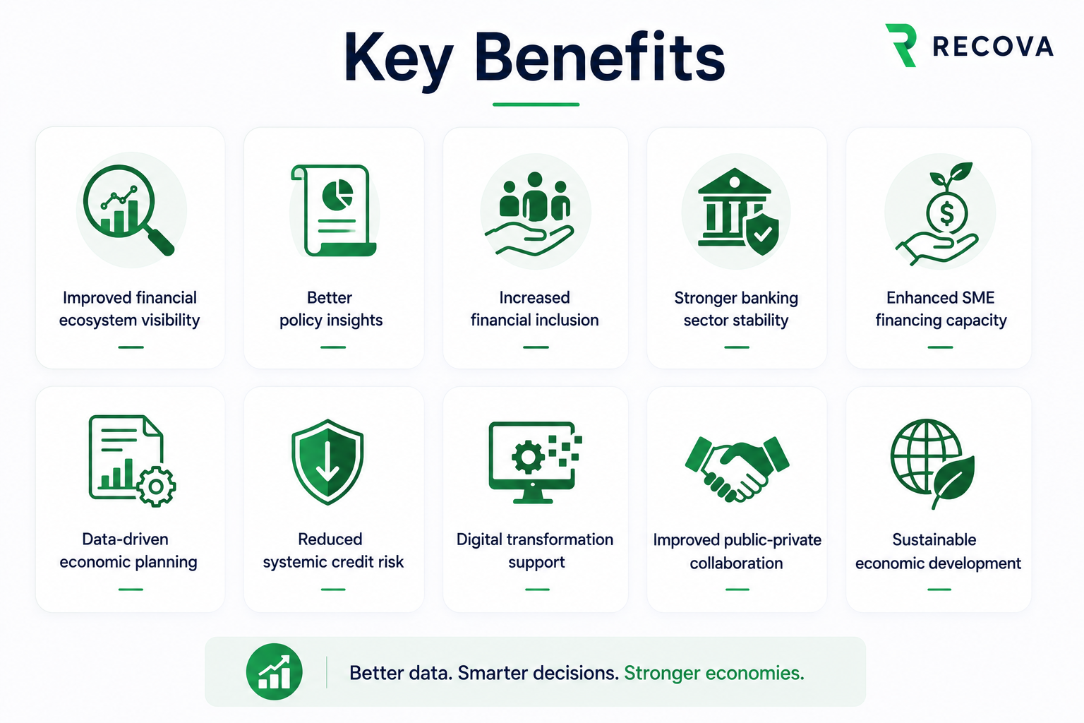 RECOVA BENEFITS TO THE GOVERNMENT OR STATE