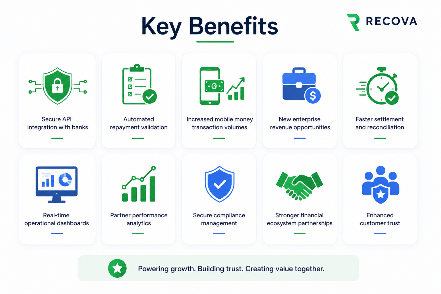 RECOVA BENEFITS TO TELCOS