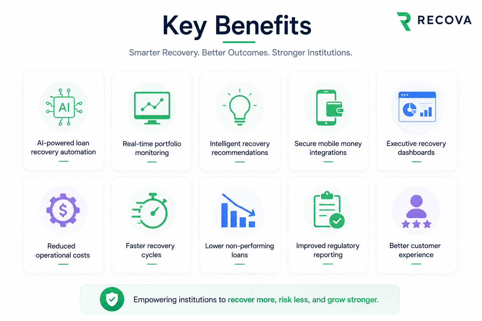 RECOVA KEY BENEFITS TO BANKS