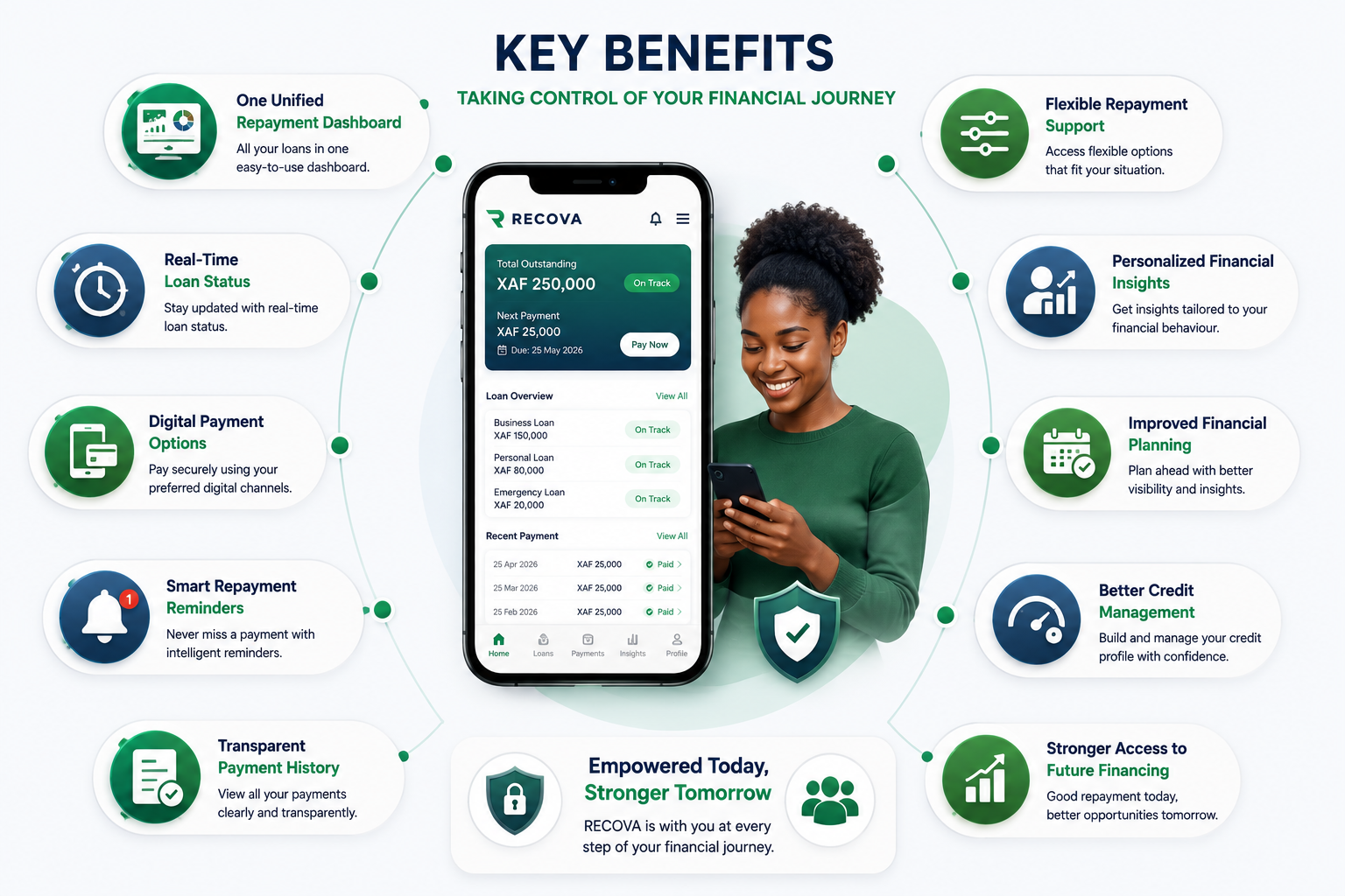 borrowers benefits