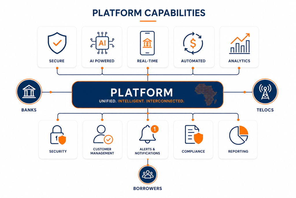 recova-ashu supreme group platform capabilities
